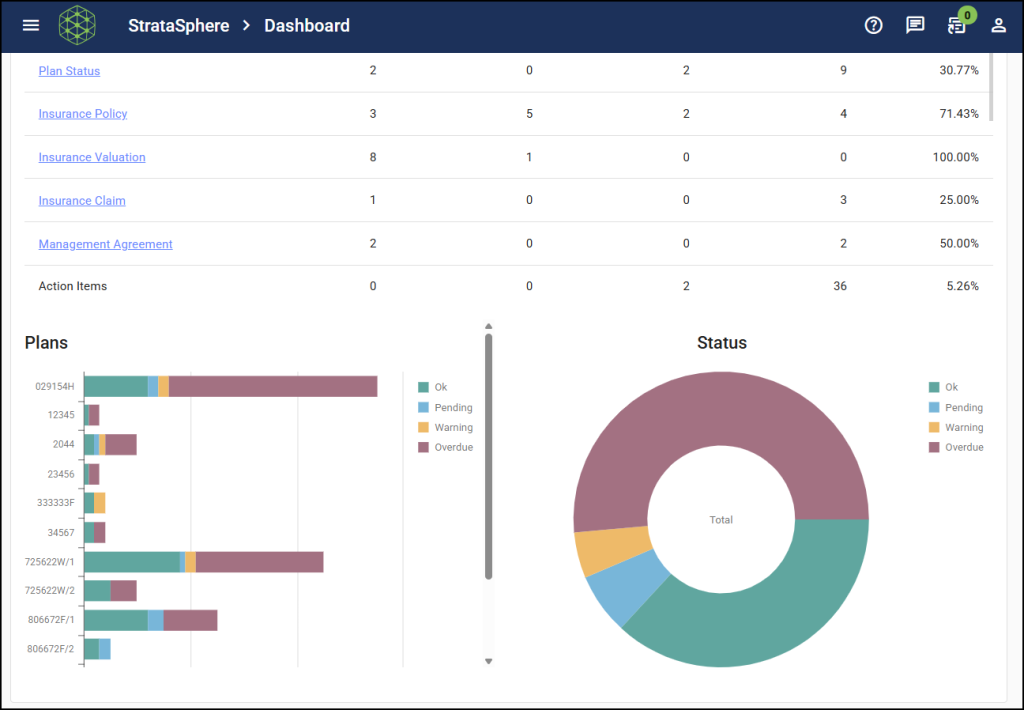 StrataSphere Software